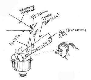 резюме оренбург